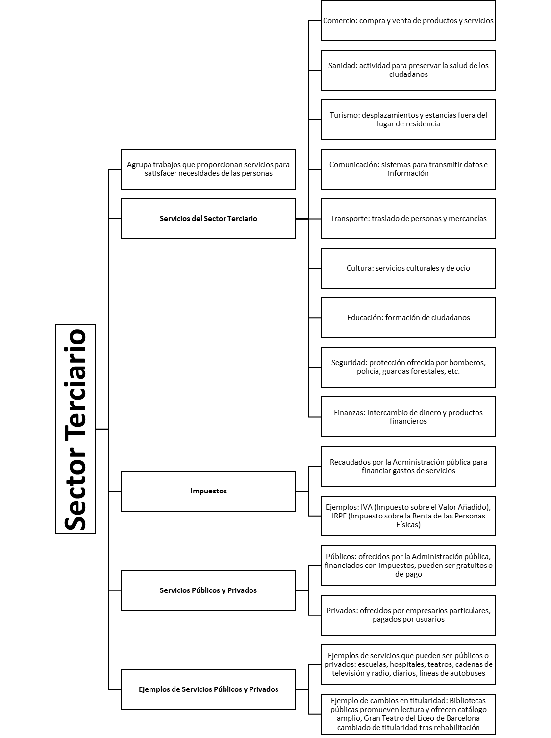 ESQUEMA 3