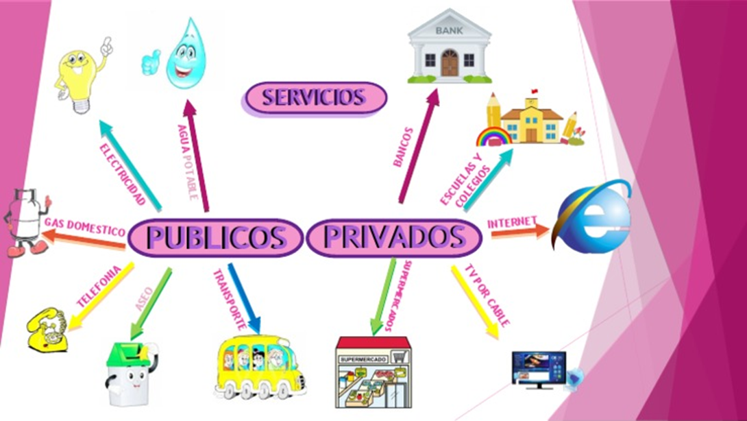 SERVICIOS